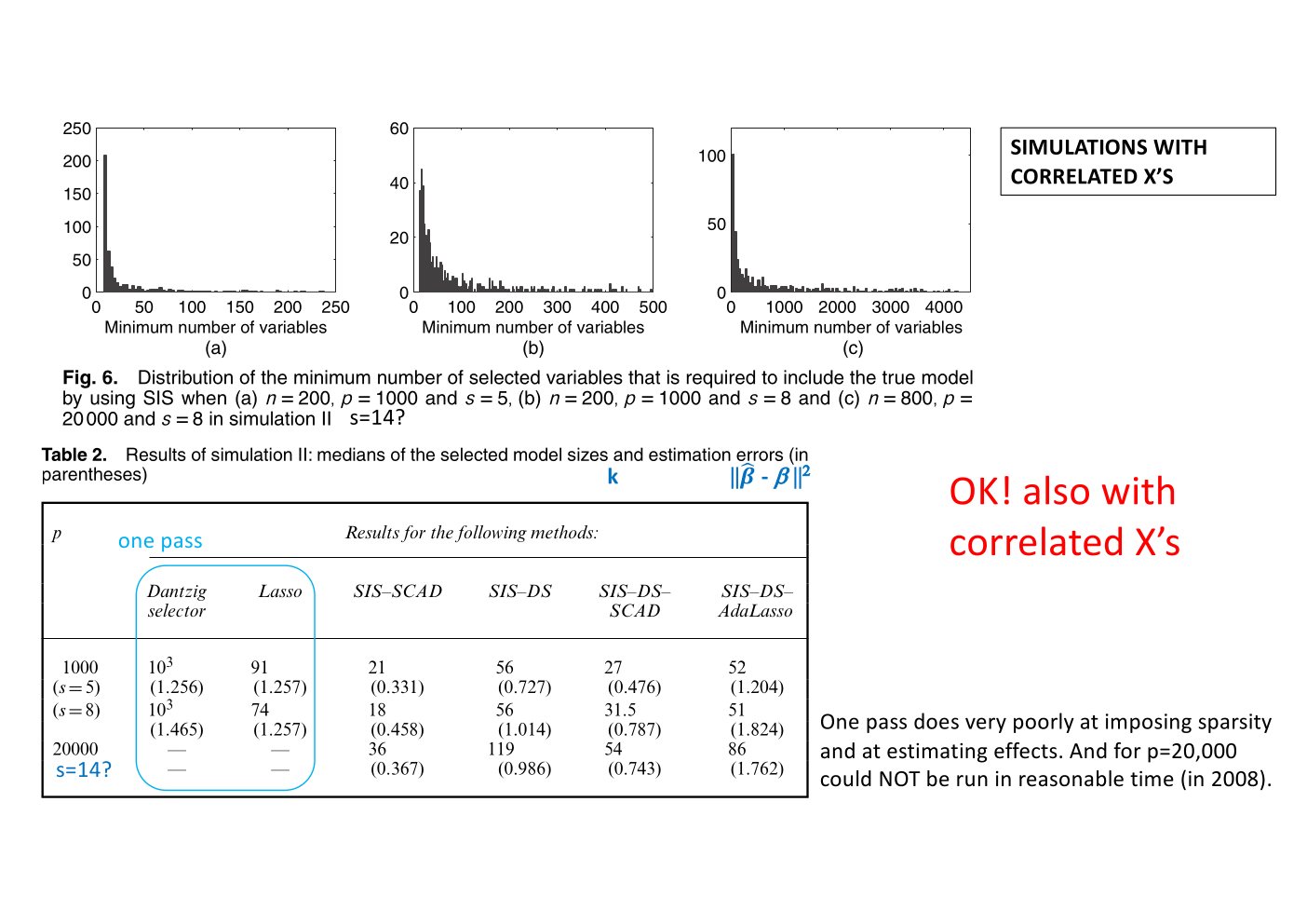 Original annotated Statistical Learning and Large Data course material, page 157 of 172.