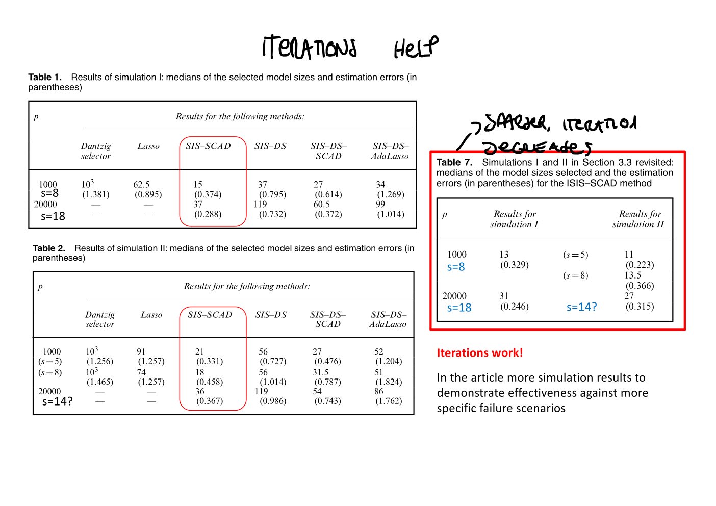 Original annotated Statistical Learning and Large Data course material, page 161 of 172.